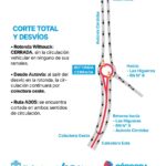 Circunvalación: anulan la rotonda ex Wittouck e implementan nuevos desvíos