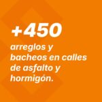 El Municipio intensificó las tareas de mantenimiento vial durante mayo y alcanzó más de 2900 intervenciones en toda la ciudad